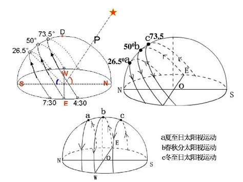 日落方位|在线计算器: 太阳的位置